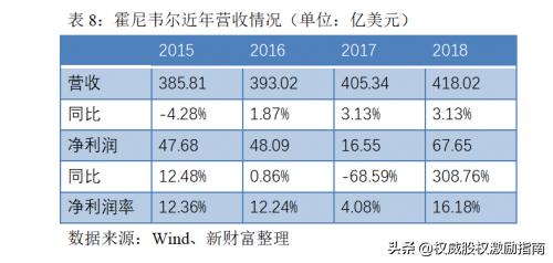 为什么国产口罩比不过“美国制造”？3M和霍尼韦尔凭什么？