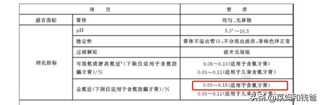 宝宝牙膏0-3岁儿童专用不含氟,不含氟的儿童牙膏有哪些