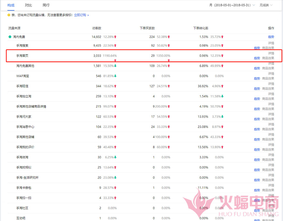 618手淘首页详解,618强势中小卖家怎么赚流量