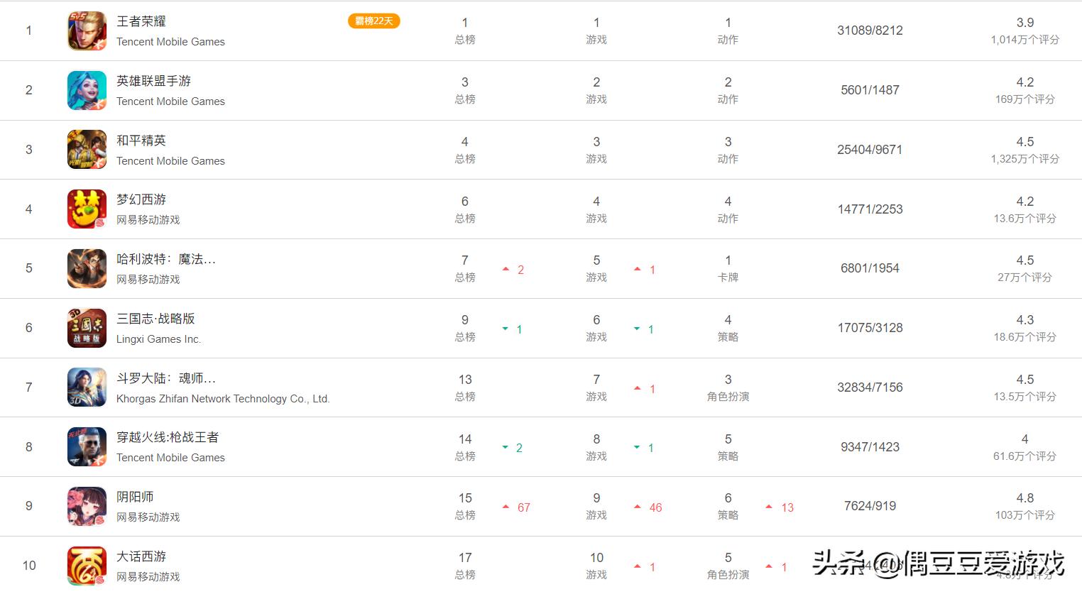 手游每日榜单6月,手游每日榜单2022年1月21日