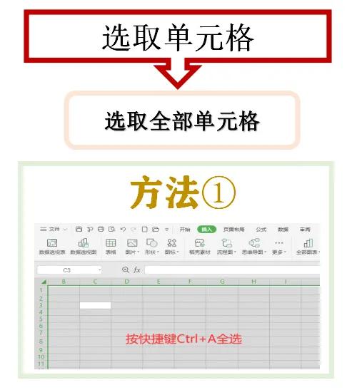 「wps表格」选取单元格2