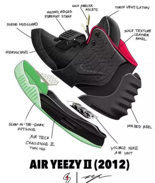 怎样成为一名球鞋设计师,球鞋设计师用什么软件