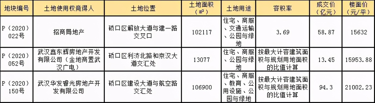 这些超级IP，原来都是硚口
