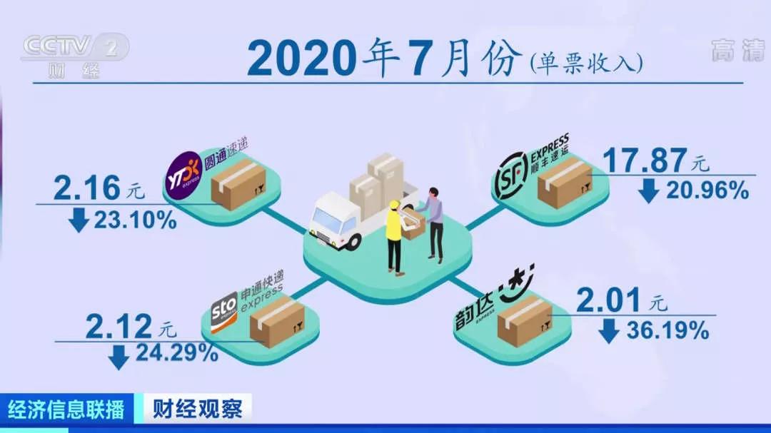 圆通寄快递有保障吗,圆通寄快递发货慢