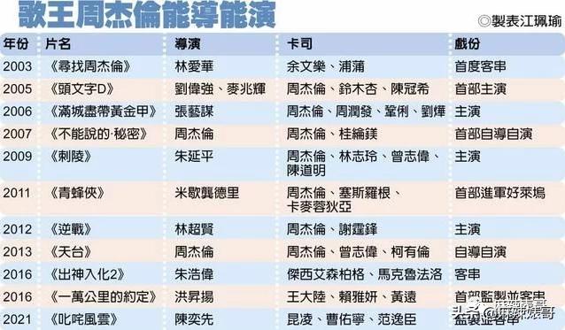 昆凌碰瓷侯佩岑后最新大片,昆凌碰瓷的心理