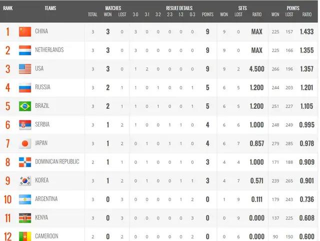 亚洲世界杯预选赛积分排名,世界杯欧洲区预选赛积分排名规则