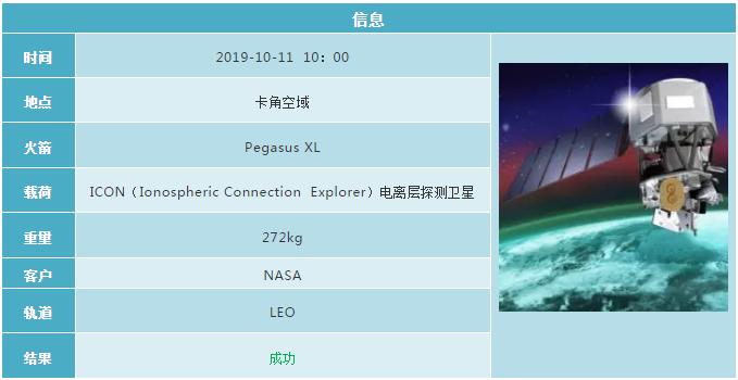 2019各国航天发射计划 (2019年12月全球航天发射合集)