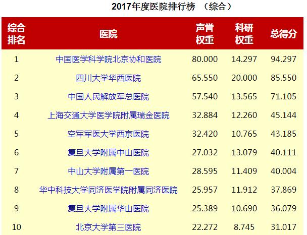 北京糖尿病内分泌哪个科最好,内分泌科糖尿病专家全国排名前十