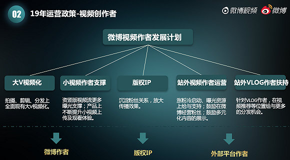 vlog有光且充实的日子 (vlog新的一天又开始了)