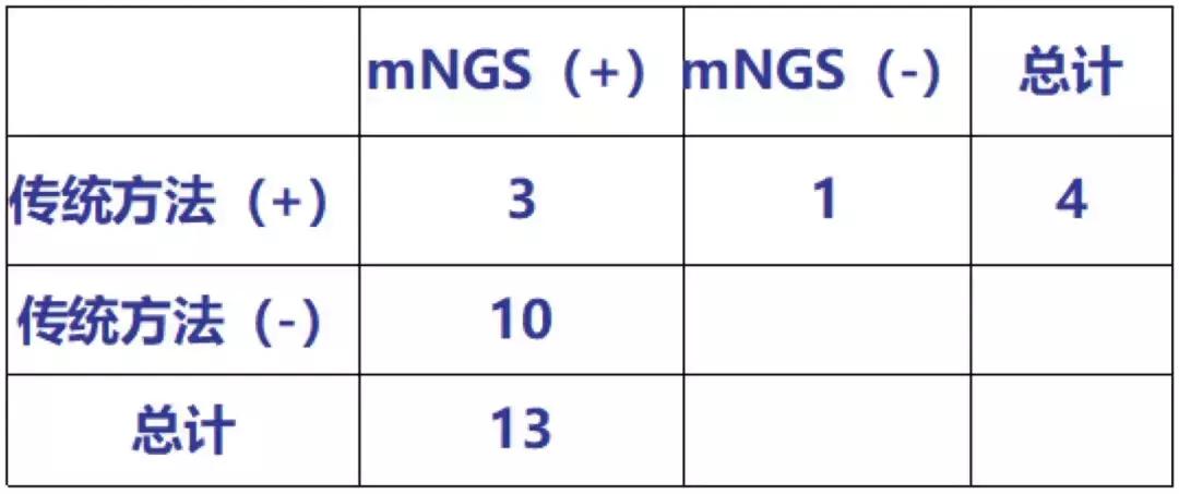 mngs病原检测的优势,mngs真的可靠吗