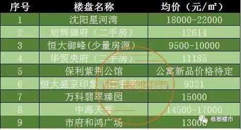 万达六期下一个风口在哪里,万达六期在售户型