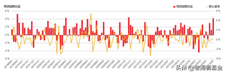 海富通股票基金经理推荐,海富通基金范庭芳