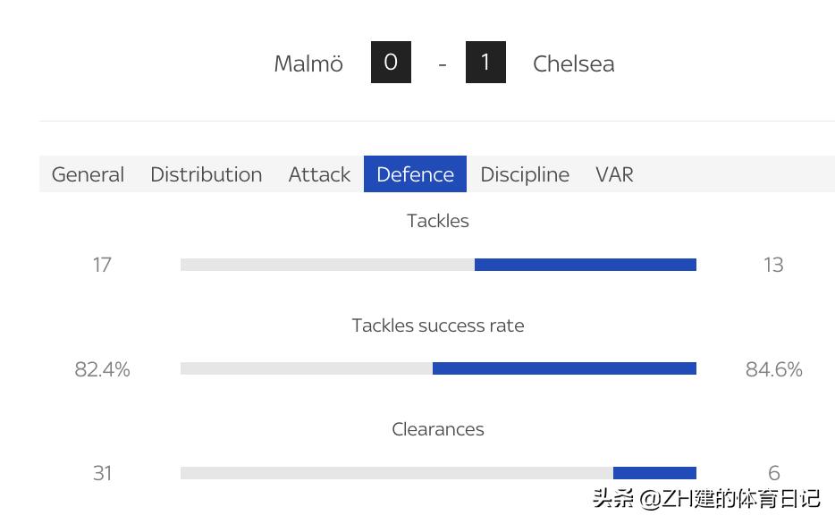 切尔西3-1伯恩茅斯齐耶赫,切尔西1比0小胜布莱顿