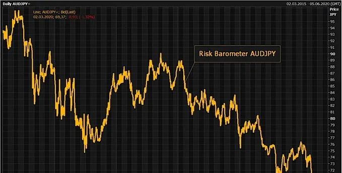 这次疫情对金融行情的影响,疫情冲击实体经济国家怎么应对