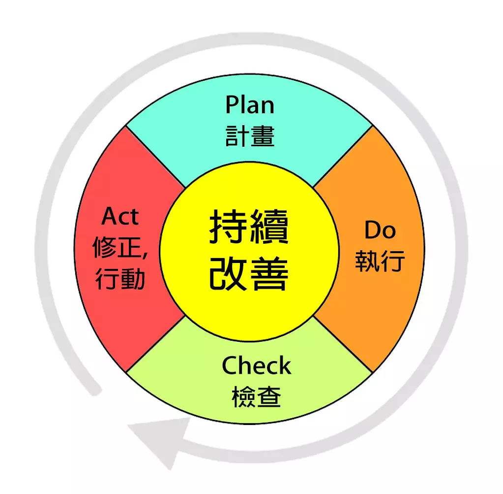人都是习惯性的懒惰和间歇性努力,习惯性的懒惰和间歇性努力