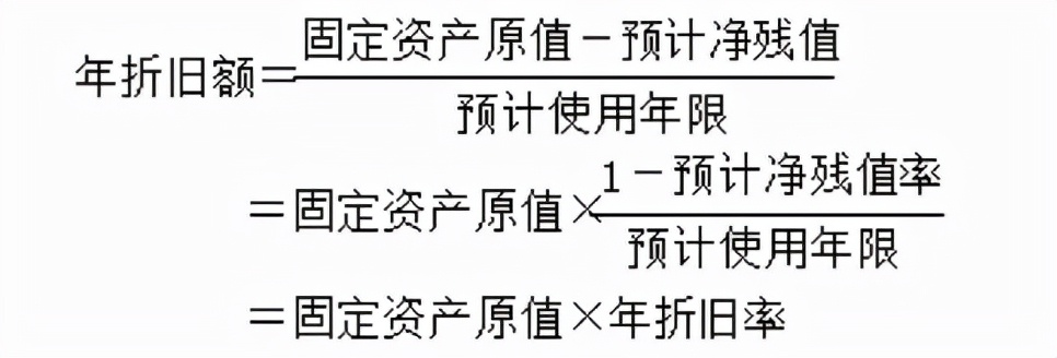 固定资产不得计算折旧扣除有哪些,固定资产折旧计算方法及举例