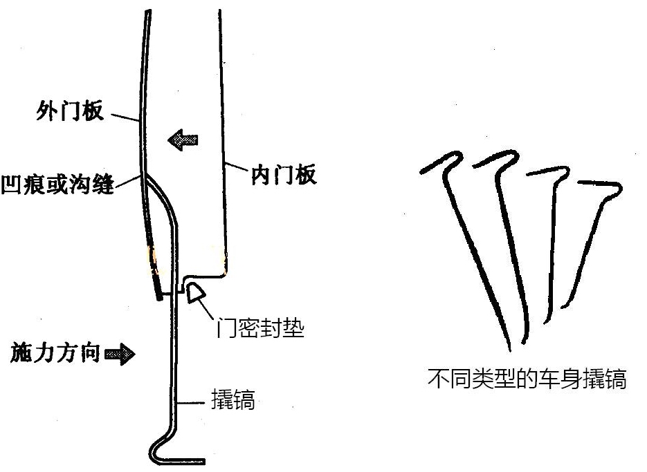 汽车钣金维修必备基础知识,钣金分离式千斤顶维修视频教程