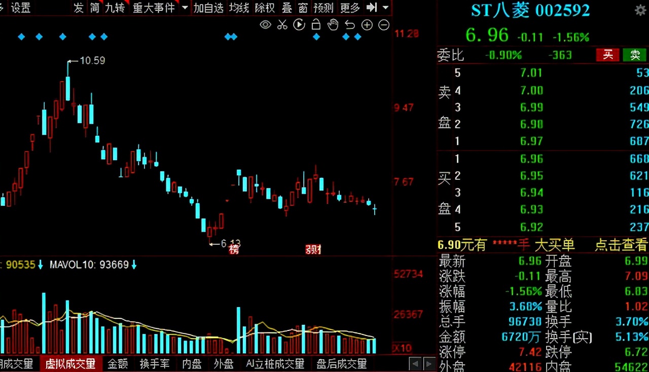 汽车板块零部件最新行情分析,2023年汽车零部件股今年走势预测