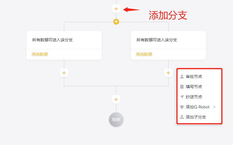 鐜宸ョ▼椤圭洰绠＄悊杞欢娴佺▼,鐜繚浼佷笟濡備綍鍋氬ソ椤圭洰绠＄悊