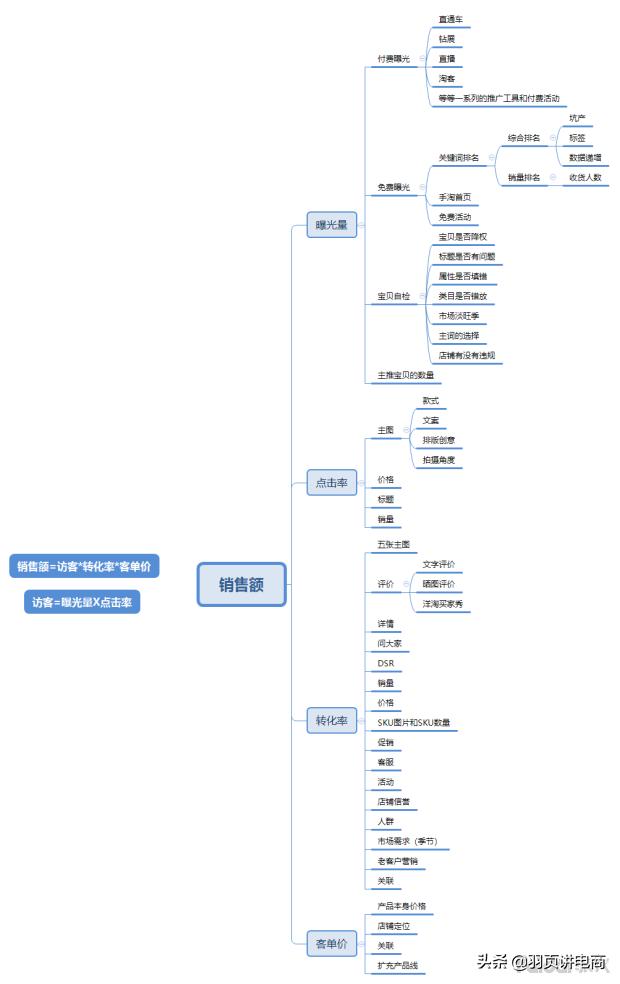 电商店铺新手如何快速运营,电商运营店铺的技巧与方法