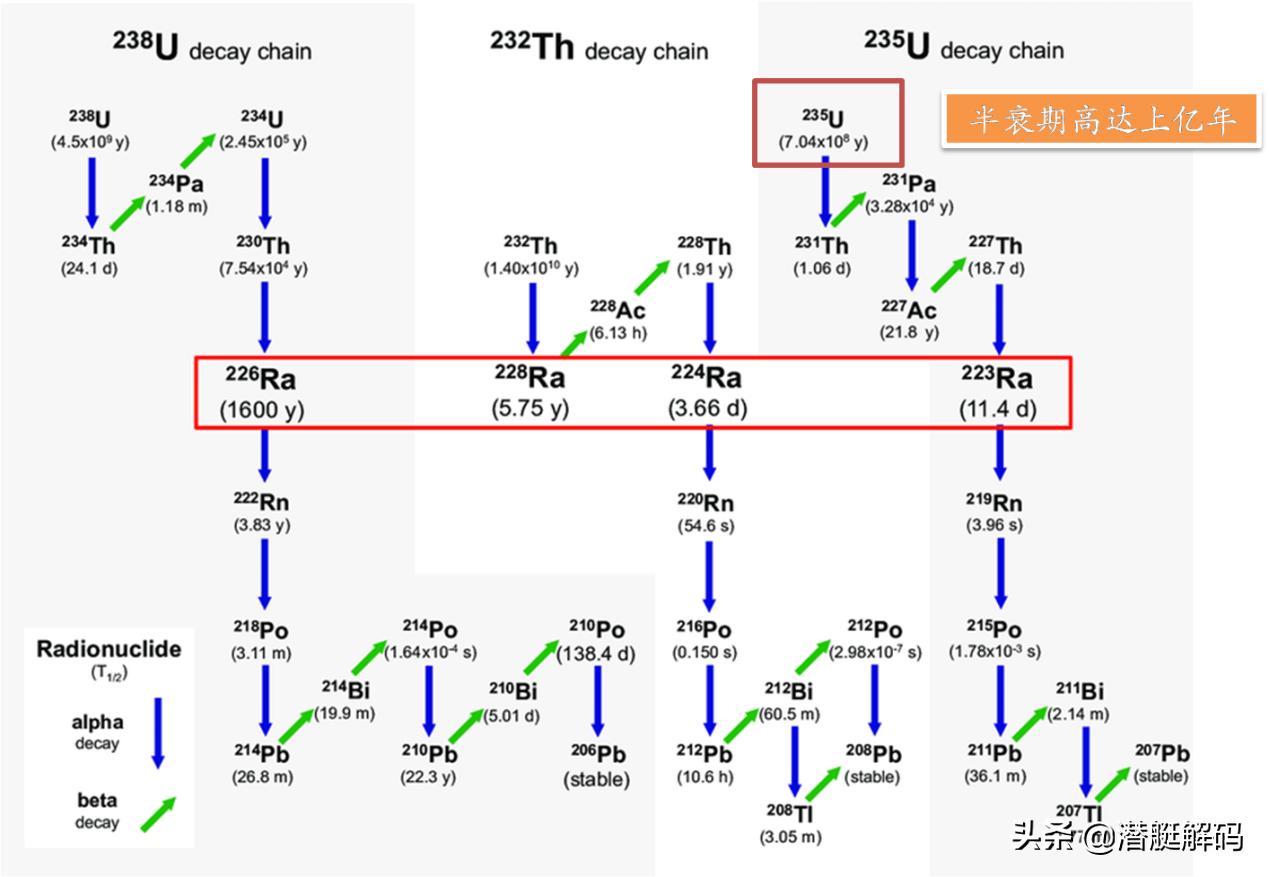 长尾鲨号核潜艇事故纪录片,长尾鲨号核潜艇坠入海底