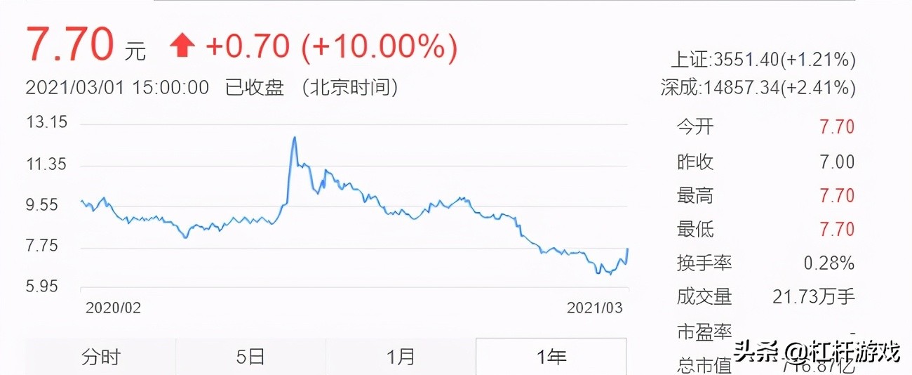 苏宁能否走出困局,苏宁现在股价