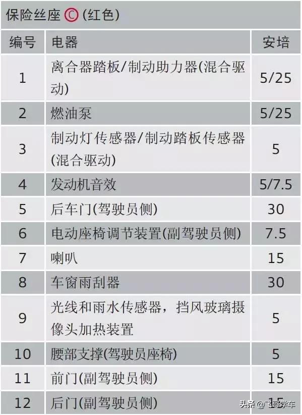 奥迪a3高位刹车灯保险丝位置,新款奥迪a3保险丝
