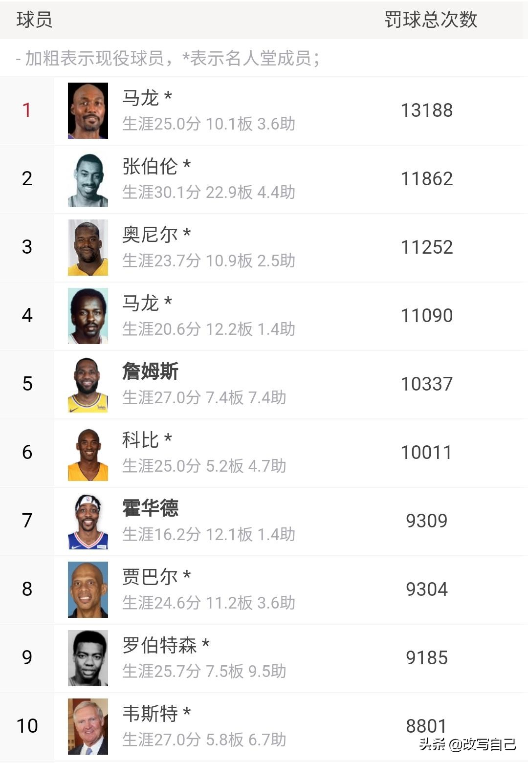 詹姆斯有哪些数据进入了历史前十,詹姆斯有几个数据在历史前十