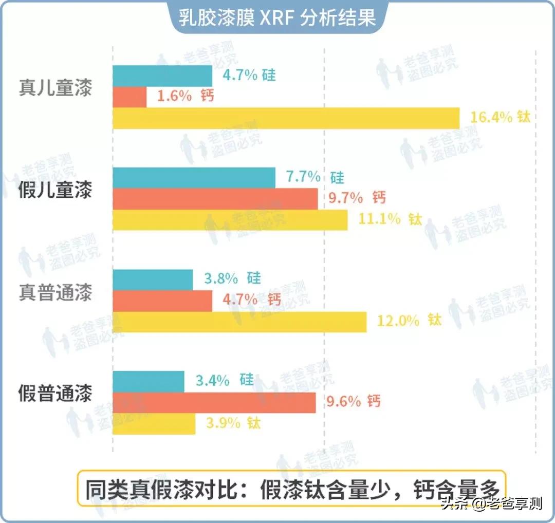 为了这两桶假漆，我当了一回“装修工人”