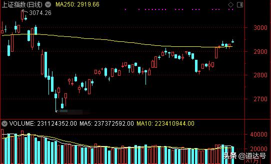 小心！这可能才是大盘真正的反向指标——道达投资手记