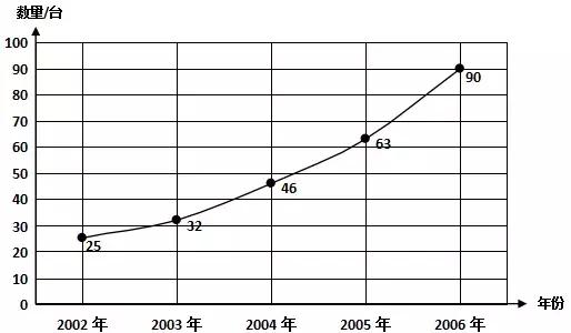 今年四年级下学期数学试卷,四年级下学期数学期末试卷全卷