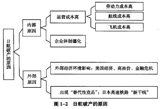 稻盛和夫与日航案例感悟,日本稻盛和夫拯救日航的启示