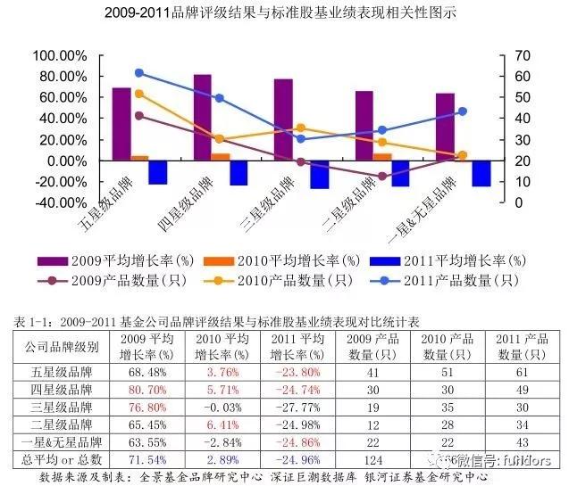 基金投资者调查分析,基金投资中的选股模型与策略分析