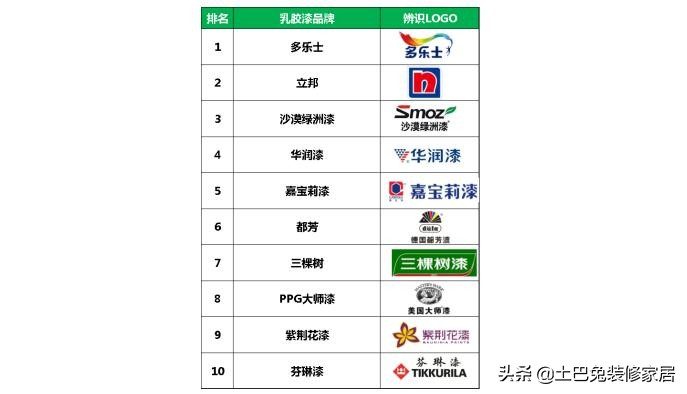 乳胶漆避免假货,什么样的乳胶漆无毒无害的