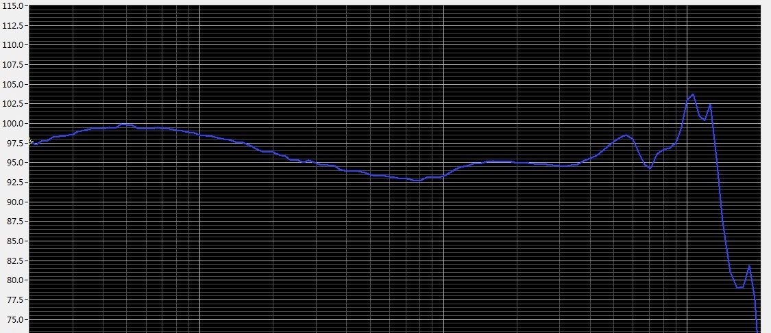 深度解析森海IE40Pro丨听歌用，劝你还是别买它了