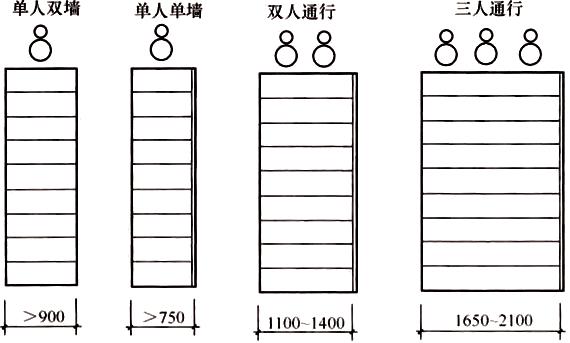 楼梯休息平台净高规范,楼梯踏步最新规范做法