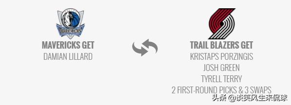 恭喜戈贝尔恭喜东契奇,恭喜东契奇