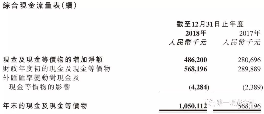 维信金科业绩,维信金科年化率超过24