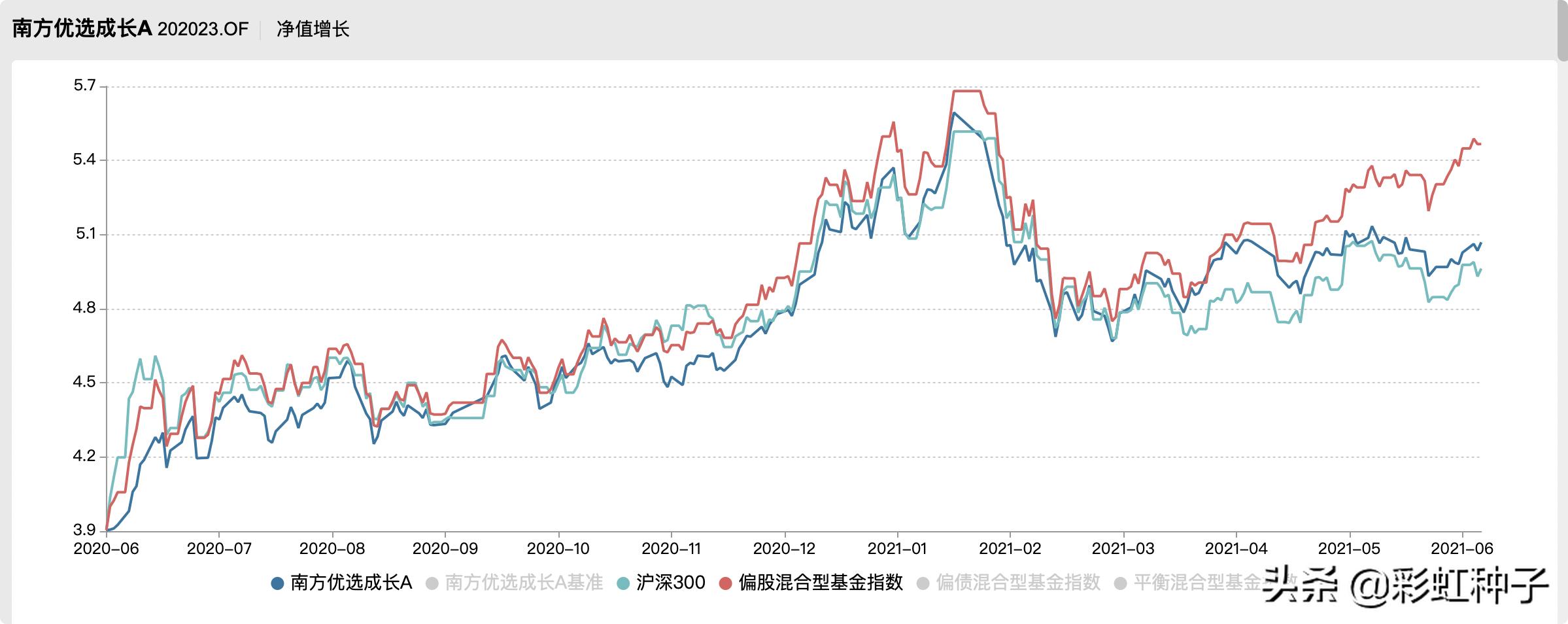 南方基金骆帅完整视频,南方基金000719