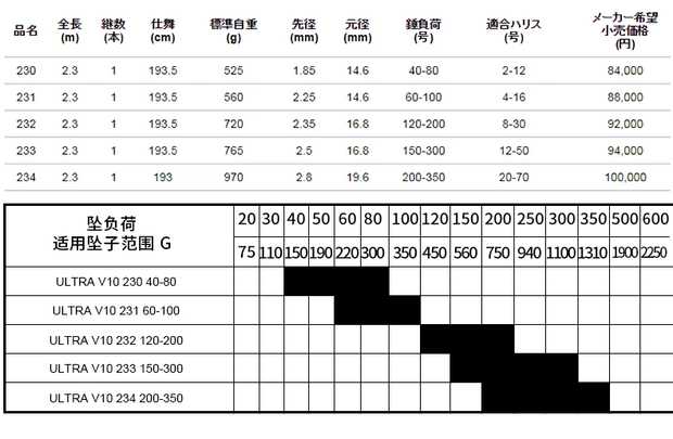 海钓推荐什么竿,海钓公认十款性价比高的竿