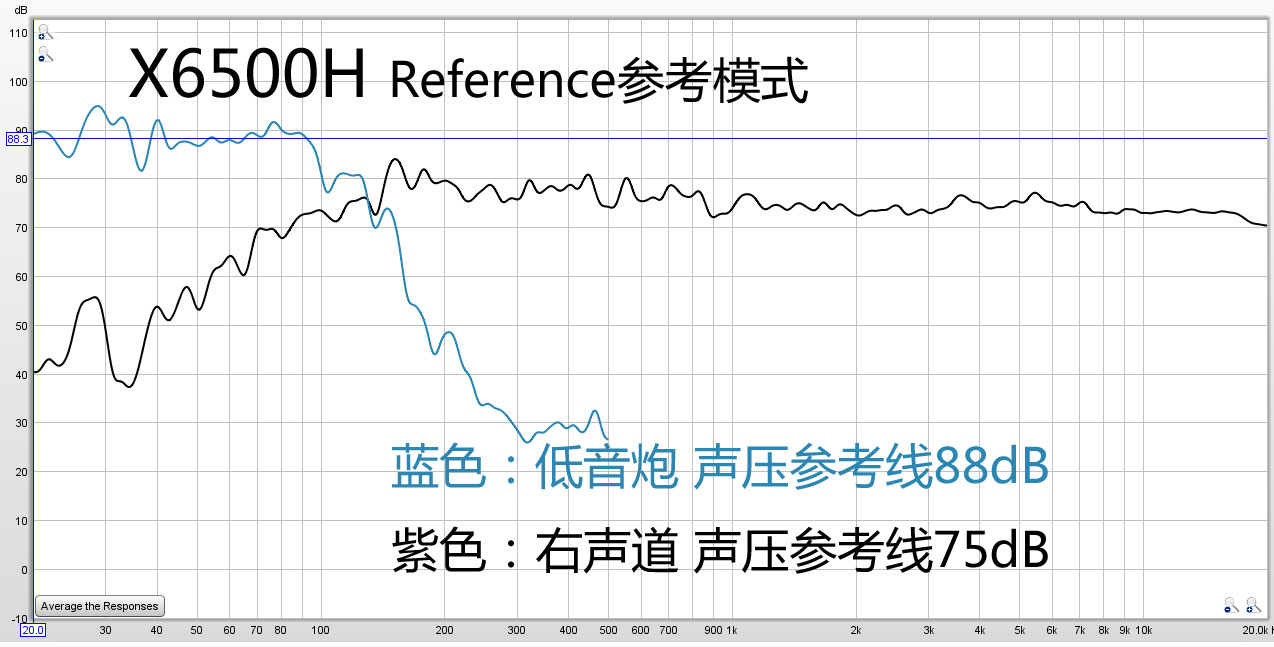 高端和旗舰差多少?天龙AVR-X4500H与AVC-X6500H试用报告!