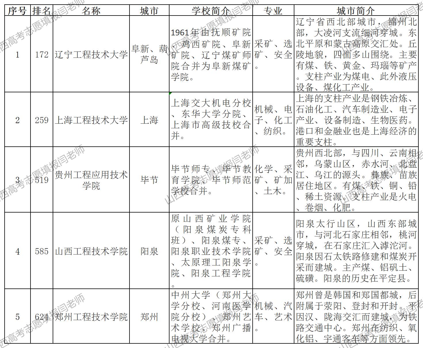 沈阳工程技术师范大学,中国工程技术大学介绍