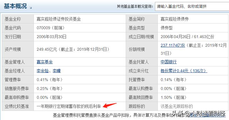 余额宝理财收益率下跌,余额宝理财收益率下跌怎么办