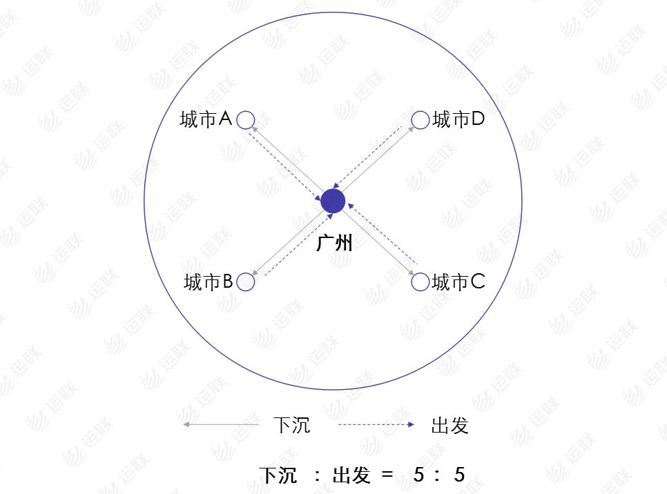 顺丰德邦怎么样了,德邦快递到本地了又发走了