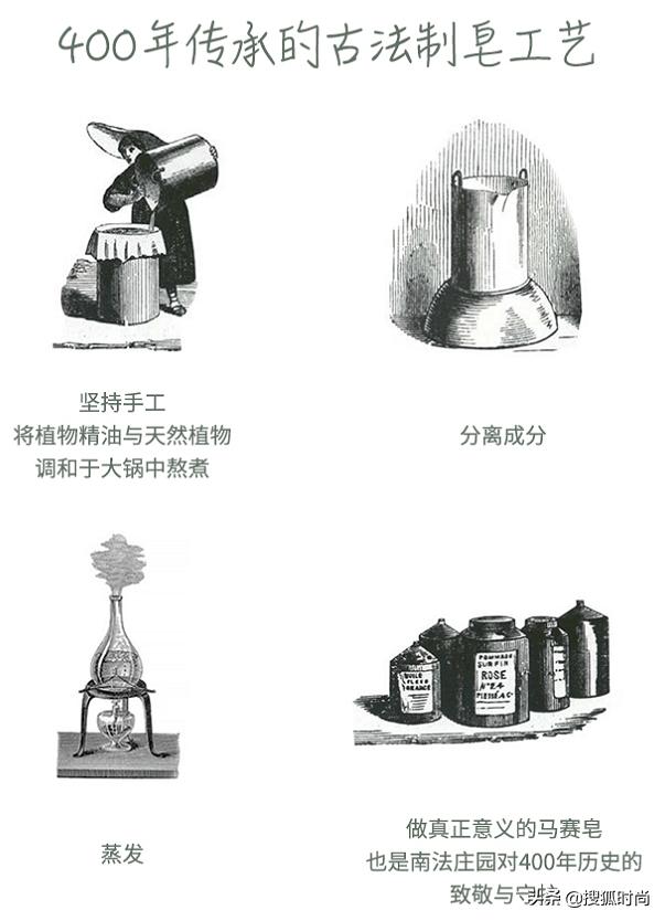 欧舒丹香皂属于什么档次,欧舒丹的香皂属于什么档次