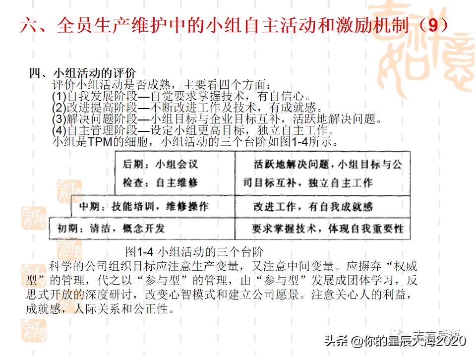 tpm学习心得,tpm学习视频