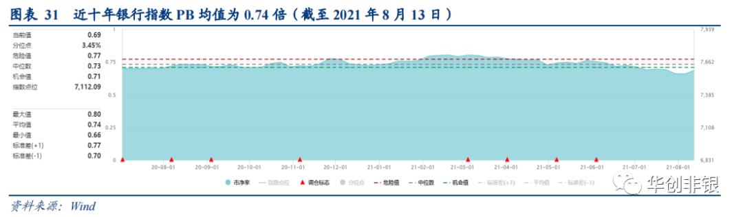 东方证券600958能回到最高价位吗,财富管理新风口下的机会