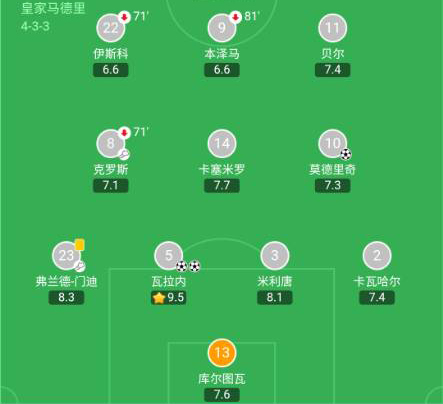 复盘经典球局,复盘皇马