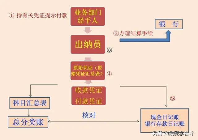 怎么把出纳做好,出纳如何才能把事情做好