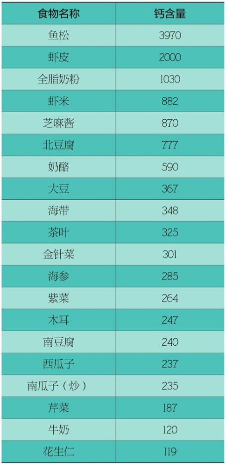 人个子矮有什么药物可以长高,20岁个子矮用什么方法长高